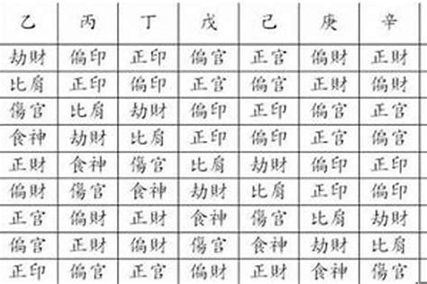 賢棣意思 生八字